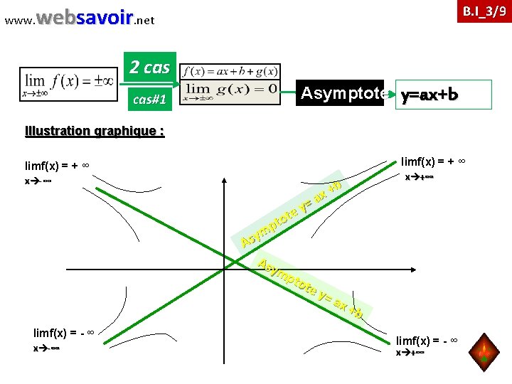 www. websavoir. net B. I_3/9 2 cas#1 Asymptote y=ax+b Illustration graphique : limf(x) =