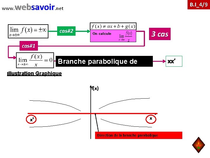 www. websavoir. net cas#2 B. I_4/9 On calcule 3 cas#1 xx’ Branche parabolique de