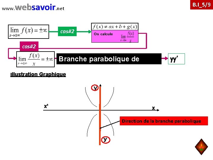 www. websavoir. net cas#2 B. I_5/9 On calcule cas#2 yy’ Branche parabolique de direction