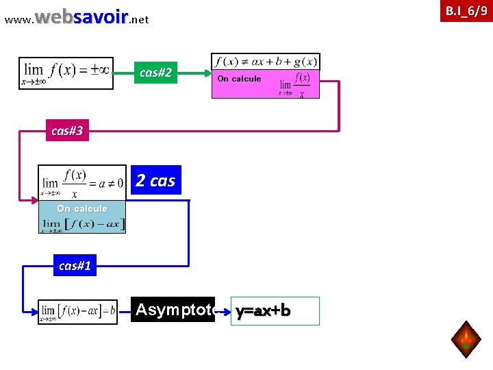 www. websavoir. net cas#2 B. I_6/9 On calcule cas#3 2 cas On calcule cas#1