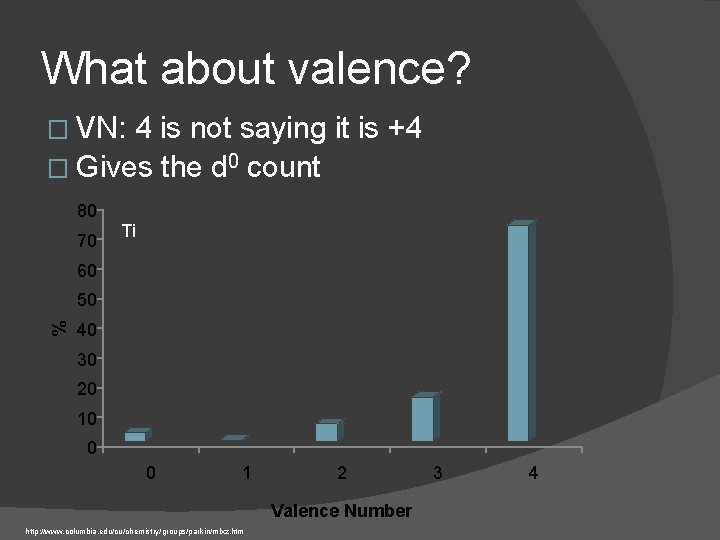 What about valence? � VN: 4 is not saying it is +4 � Gives