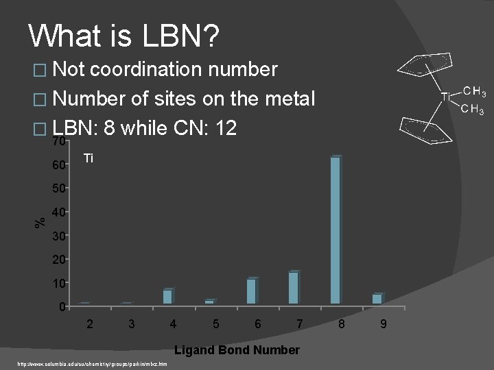 What is LBN? � Not coordination number � Number of sites on the metal