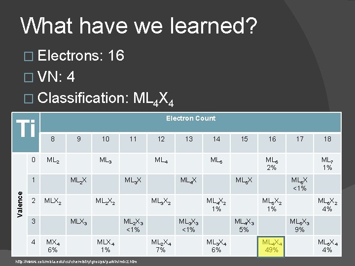 What have we learned? � Electrons: 16 � VN: 4 � Classification: ML 4
