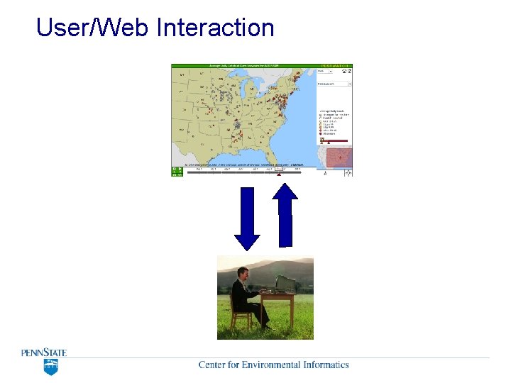 User/Web Interaction User/Web Interaction