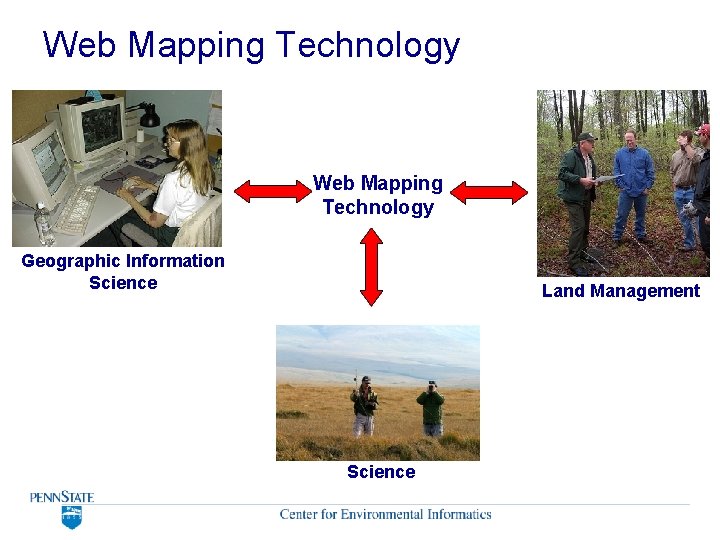 Web Mapping Technology Geographic Information Science Land Management Science Web Mapping Technology Geographic Information Science Land Management Science