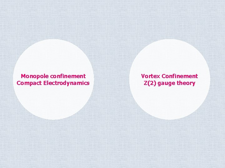 Confinement mechanism and topological defects Review papers by