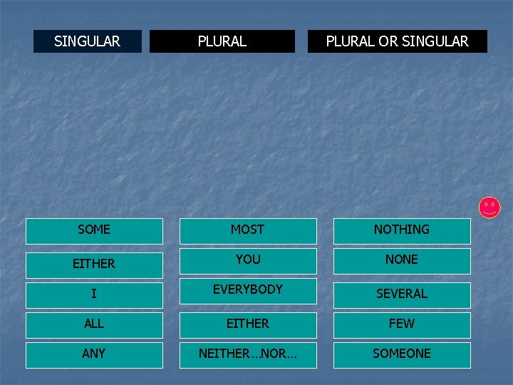 SINGULAR PLURAL OR SINGULAR SOME MOST NOTHING EITHER YOU NONE I EVERYBODY SEVERAL ALL