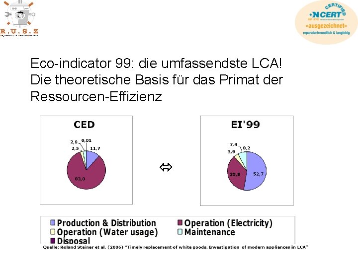 Eco-indicator 99: die umfassendste LCA! Die theoretische Basis für das Primat der Ressourcen-Effizienz 