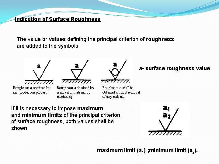 Indication of Surface Roughness The value or values defining the principal criterion of roughness