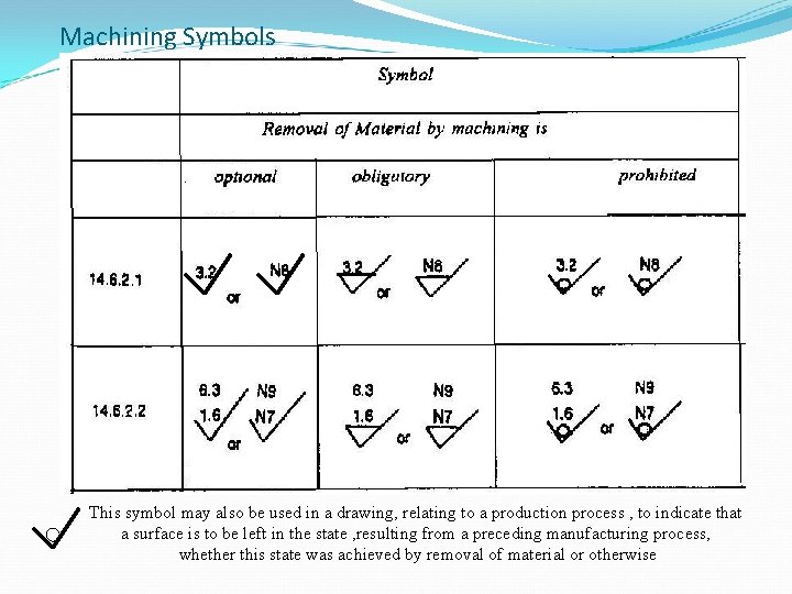 Machining Symbols This symbol may also be used in a drawing, relating to a