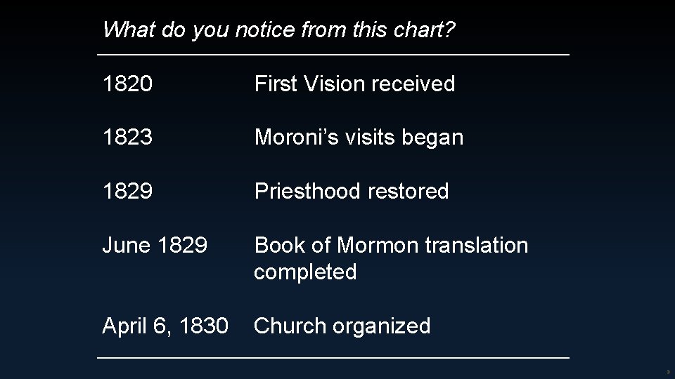 What do you notice from this chart? 1820 First Vision received 1823 Moroni’s visits