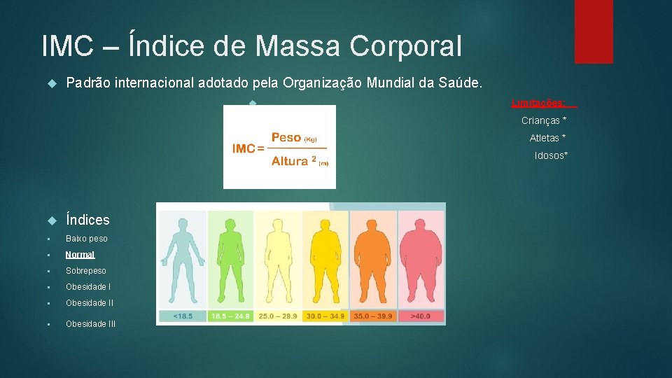 IMC – Índice de Massa Corporal Padrão internacional adotado pela Organização Mundial da Saúde.