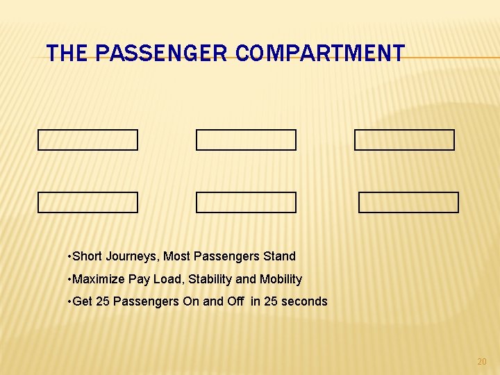 THE PASSENGER COMPARTMENT • Short Journeys, Most Passengers Stand • Maximize Pay Load, Stability