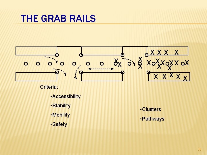 THE GRAB RAILS xx x x x xx xx x x xxxx Criteria: •