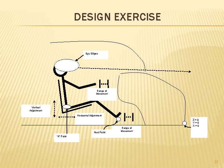 DESIGN EXERCISE Eye Ellipse Range of Movement Vertical Adjustment Horizontal Adjustment Heel Point Range