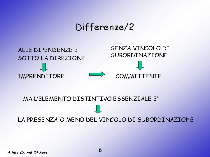 Differenze/2 SENZA VINCOLO DI SUBORDINAZIONE ALLE DIPENDENZE E SOTTO LA DIREZIONE IMPRENDITORE COMMITTENTE MA