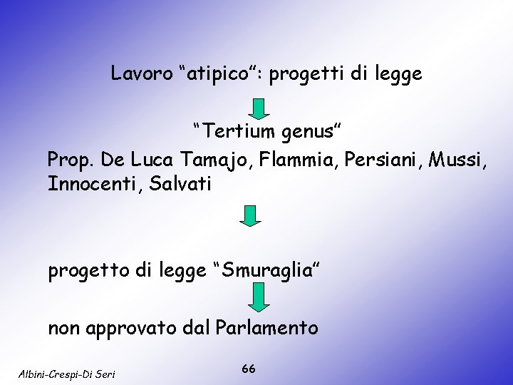 Lavoro “atipico”: progetti di legge “Tertium genus” Prop. De Luca Tamajo, Flammia, Persiani, Mussi,