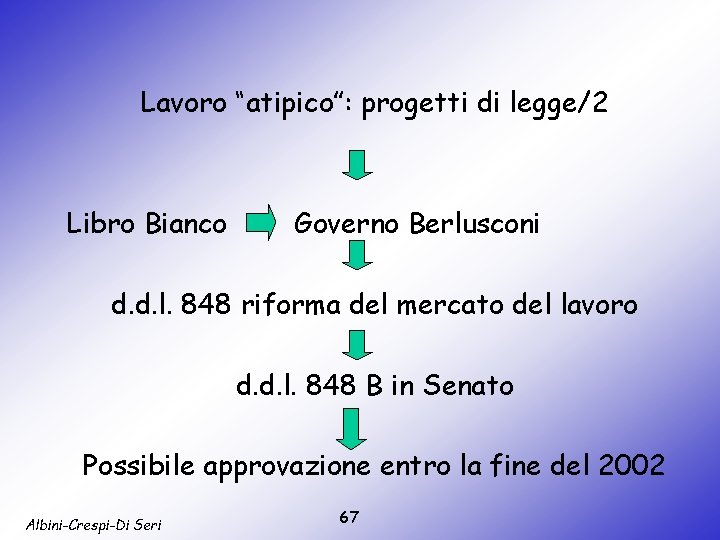 Lavoro “atipico”: progetti di legge/2 Libro Bianco Governo Berlusconi d. d. l. 848 riforma