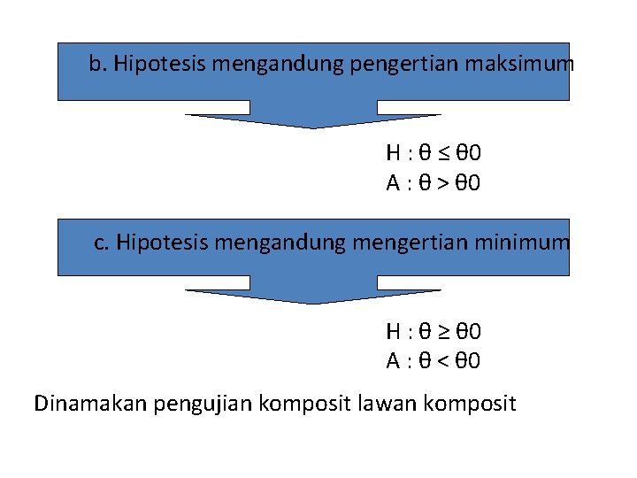 b. Hipotesis mengandung pengertian maksimum H : θ ≤ θ 0 A : θ