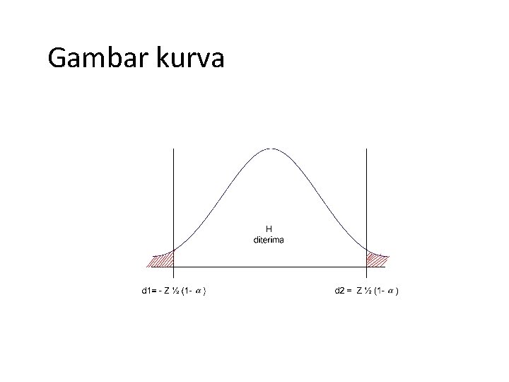 Gambar kurva 