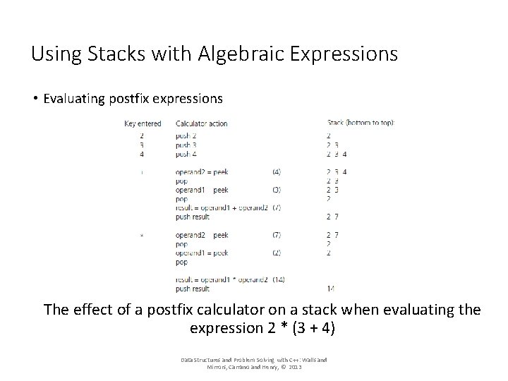 Using Stacks with Algebraic Expressions • Evaluating postfix expressions The effect of a postfix Using Stacks with Algebraic Expressions • Evaluating postfix expressions The effect of a postfix