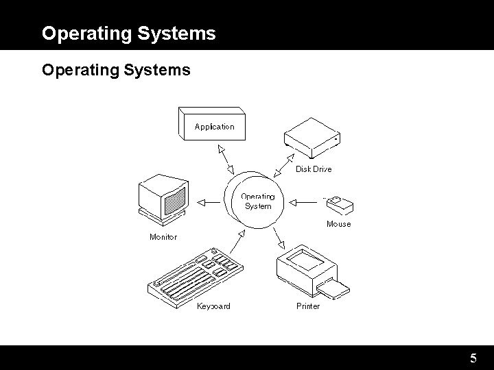 Operating Systems 5 