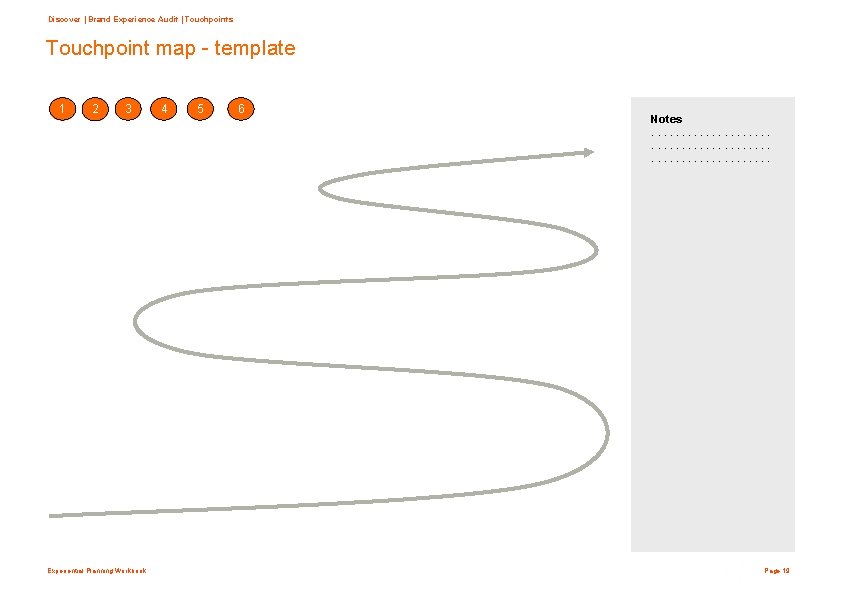 Discover | Brand Experience Audit | Touchpoints Touchpoint map - template 1 2 3