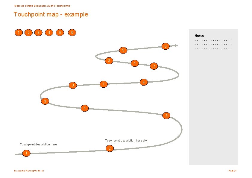 Discover | Brand Experience Audit | Touchpoints Touchpoint map - example 1 2 3