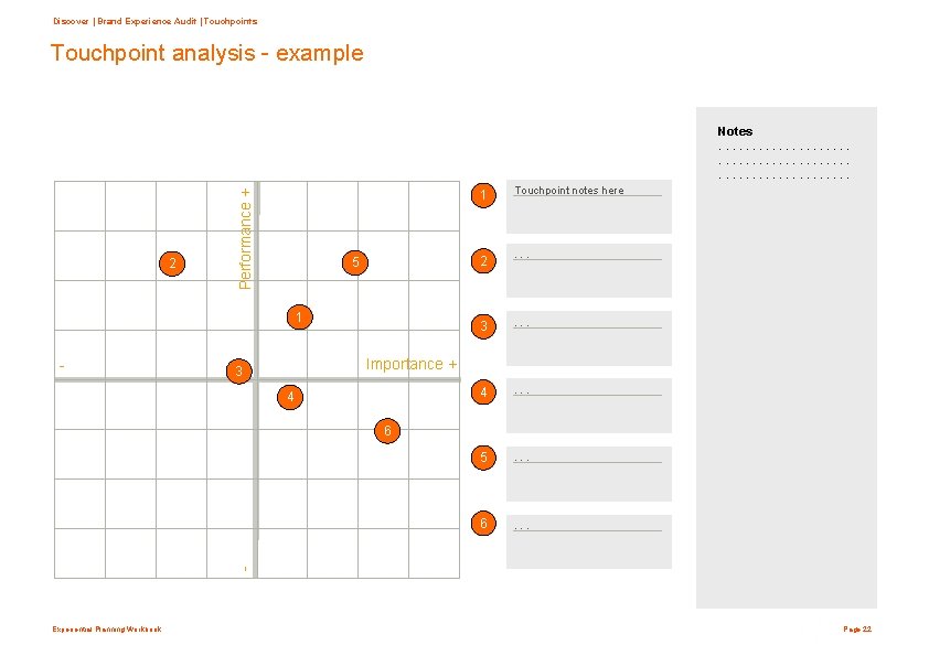 Discover | Brand Experience Audit | Touchpoints Touchpoint analysis - example 2 Performance +