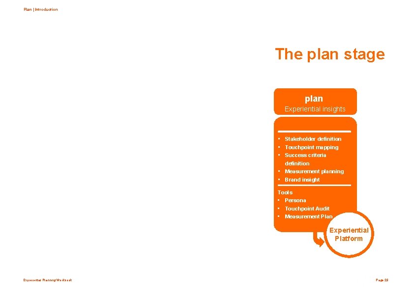 Plan | Introduction The plan stage plan Experiential insights • Stakeholder definition • Touchpoint