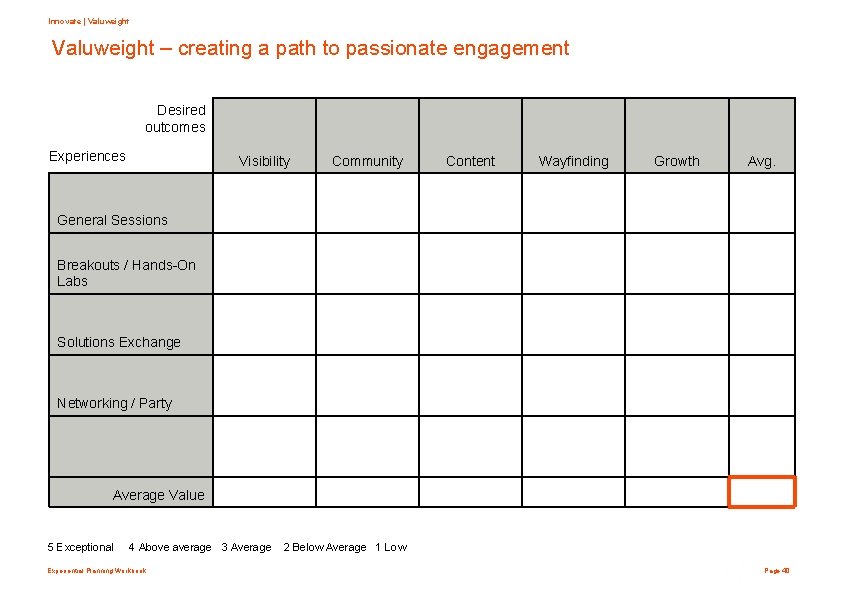 Innovate | Valuweight – creating a path to passionate engagement Desired outcomes Experiences Visibility