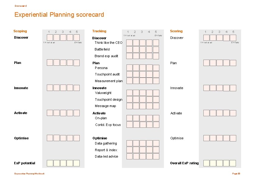 Scorecard Experiential Planning scorecard Scoping 1 2 3 4 5 Discover 1 = not