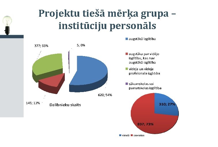 Projektu tiešā mērķa grupa – institūciju personāls 