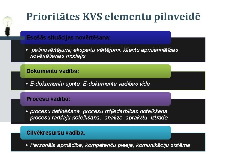 Prioritātes KVS elementu pilnveidē Esošās situācijas novērtēšana: • pašnovērtējumi; ekspertu vērtējumi; klientu apmierinātības novērtēšanas