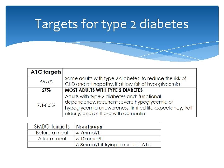 Targets for type 2 diabetes 