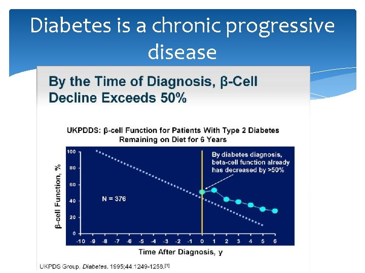 Diabetes is a chronic progressive disease 