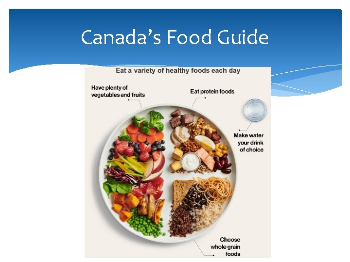 Canada’s Food Guide 