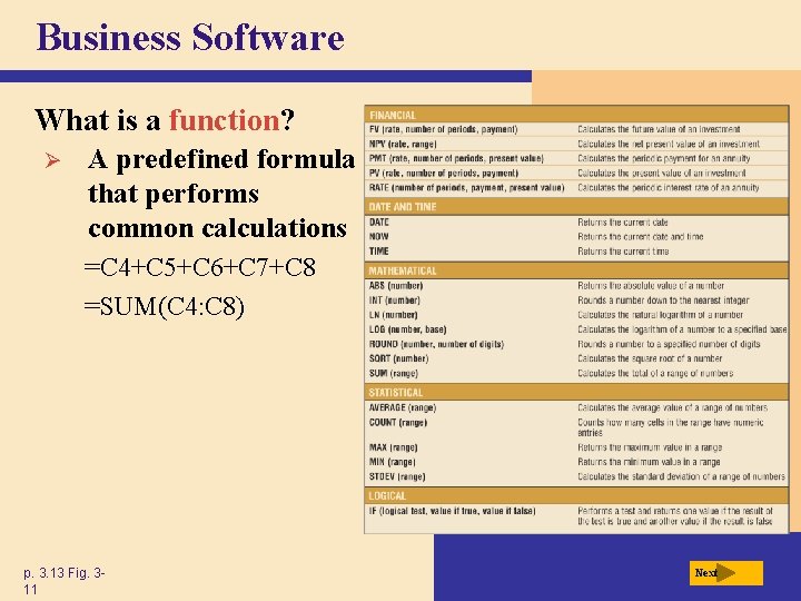 Business Software What is a function? Ø A predefined formula that performs common calculations