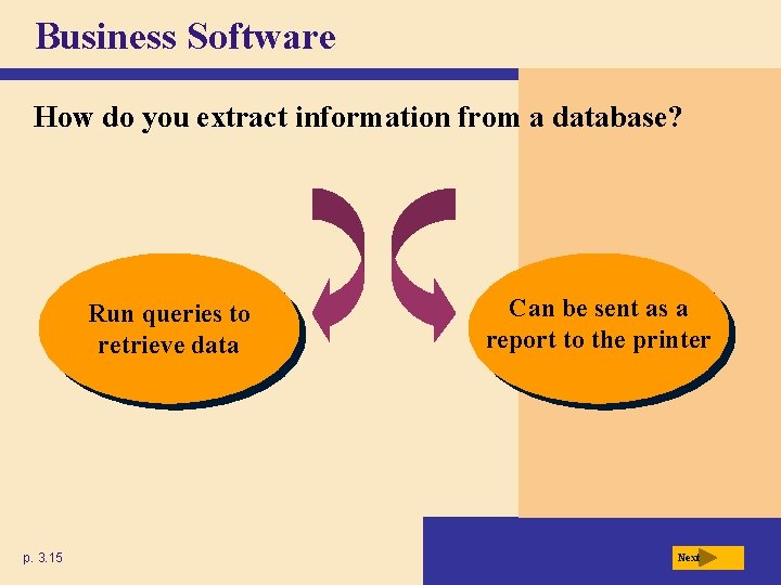 Business Software How do you extract information from a database? Run queries to retrieve