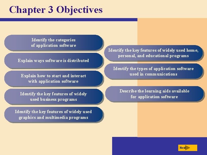 Chapter 3 Objectives Identify the categories of application software Explain ways software is distributed