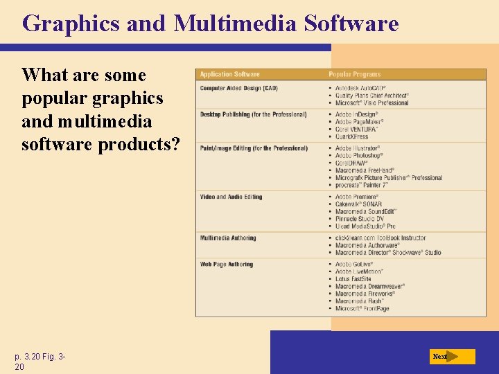Graphics and Multimedia Software What are some popular graphics and multimedia software products? p.