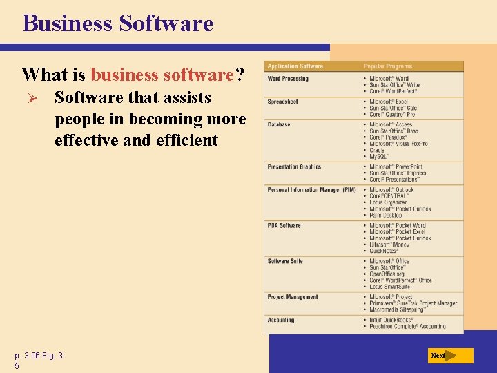 Business Software What is business software? Ø Software that assists people in becoming more