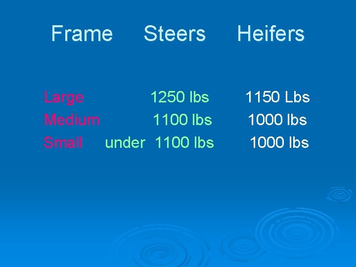 Frame Steers Large 1250 lbs Medium 1100 lbs Small under 1100 lbs Heifers 1150