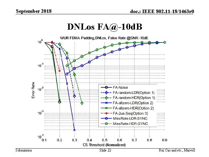 September 2018 doc. : IEEE 802. 11 -18/1463 r 0 DNLos FA@-10 d. B