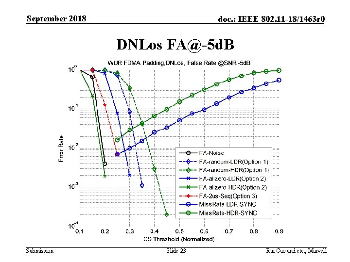 September 2018 doc. : IEEE 802. 11 -18/1463 r 0 DNLos FA@-5 d. B