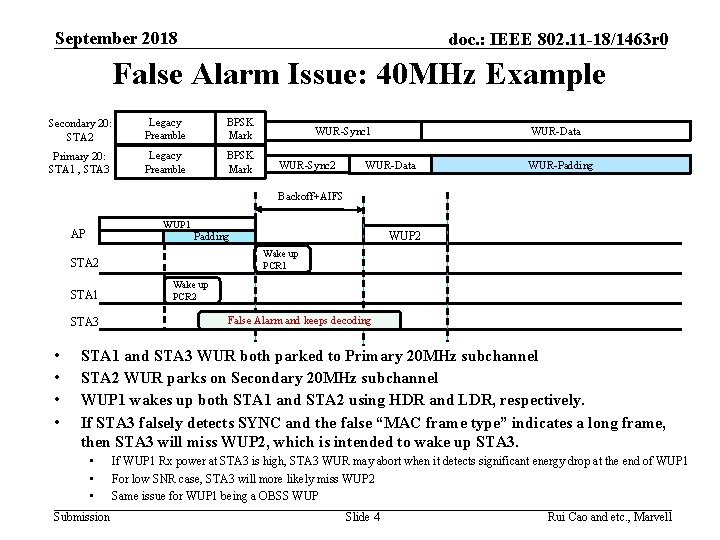 September 2018 doc. : IEEE 802. 11 -18/1463 r 0 False Alarm Issue: 40