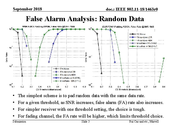September 2018 doc. : IEEE 802. 11 -18/1463 r 0 False Alarm Analysis: Random