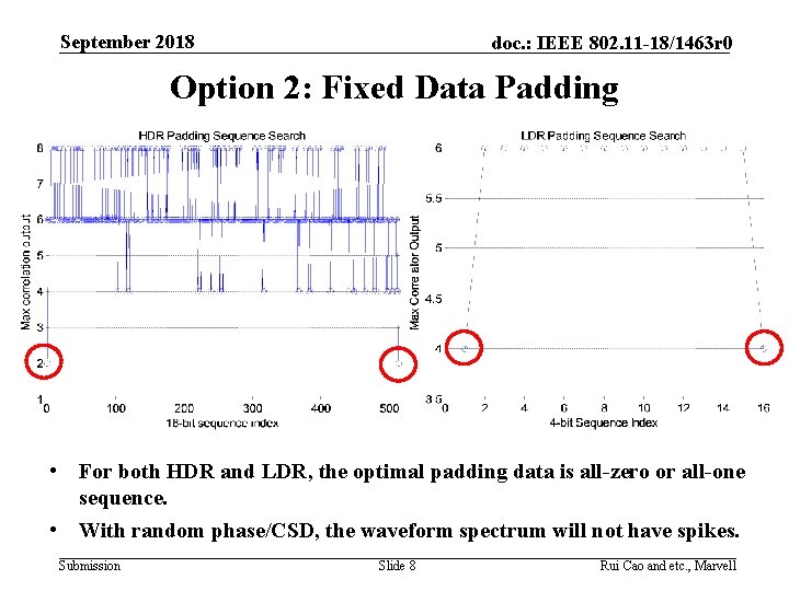 September 2018 doc. : IEEE 802. 11 -18/1463 r 0 Option 2: Fixed Data
