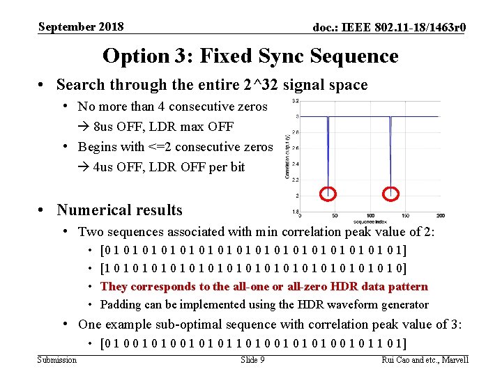 September 2018 doc. : IEEE 802. 11 -18/1463 r 0 Option 3: Fixed Sync