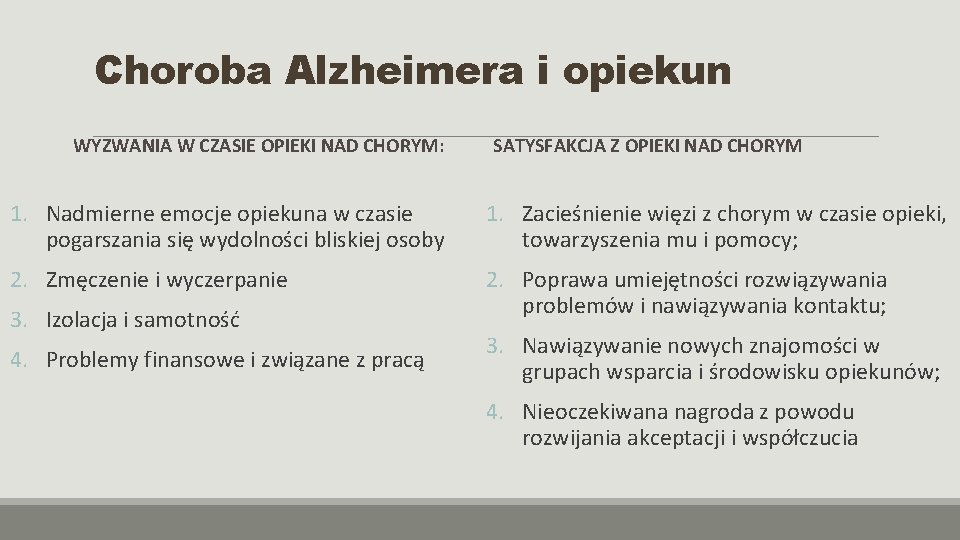 Choroba Alzheimera i opiekun WYZWANIA W CZASIE OPIEKI NAD CHORYM: SATYSFAKCJA Z OPIEKI NAD